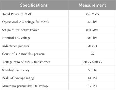 Innovative model predictive control for HVDC: circulating current mitigation and fault resilience in Modular Multilevel converters